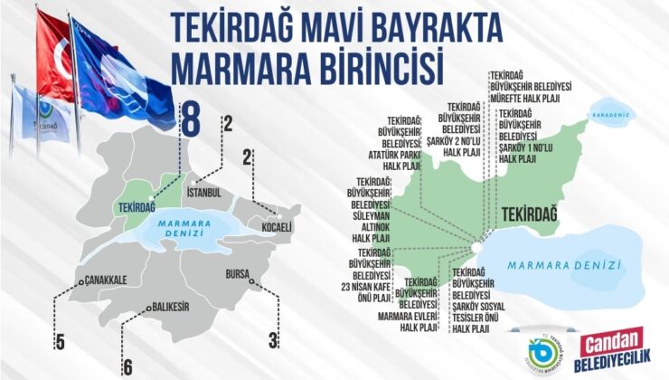 TEKİRDAĞ, MAVİ BAYRAK’TA MARMARA DENİZİ BİRİNCİSİ