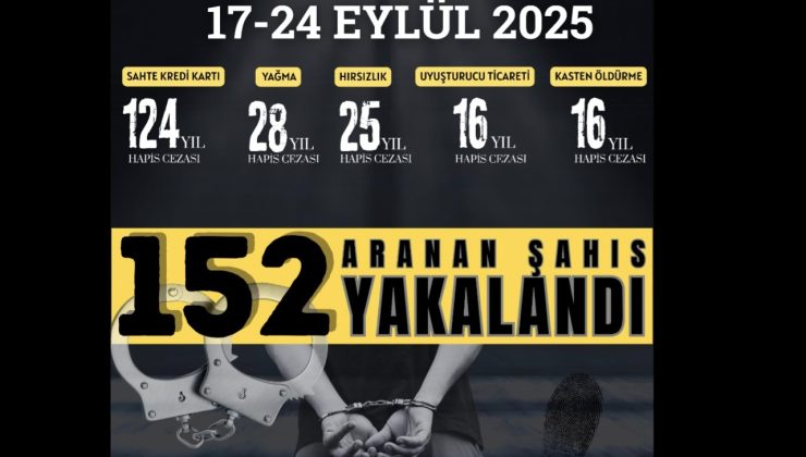 Tekirdağ’da Aranan 152 Şahıs Yakalandı