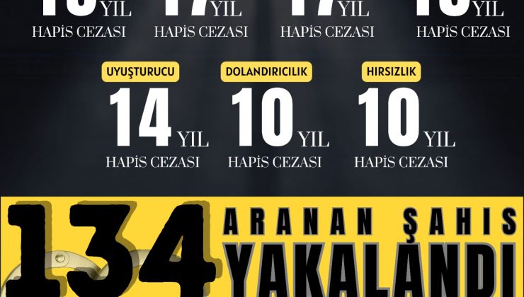 Tekirdağ Polisi Aranan 134 Şahsı Yakaladı