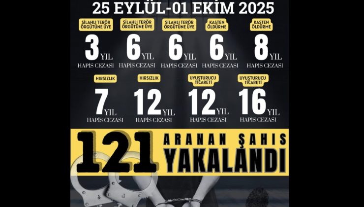 Tekirdağ’da Aranan 121 Şahıs Yakalandı, 31’i Tutuklandı