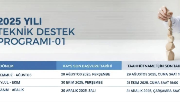 Trakya Kalkınma Ajansı, 2025 Yılı Teknik Destek Programı Sonuçlarını Açıkladı