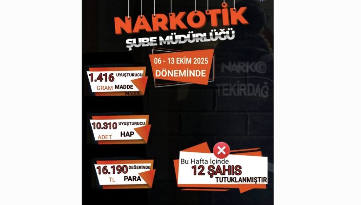 Tekirdağ Sokaklarında Yasaklı Madde Mücadelesi Sürüyor