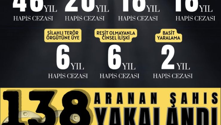 Tekirdağ Emniyeti Aranan 138 Şahsı Yakaladı