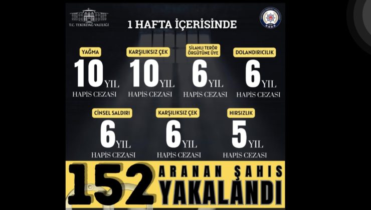 Tekirdağ’da Aranan Şahıslara Büyük Operasyon: 152 Kişi Yakalandı