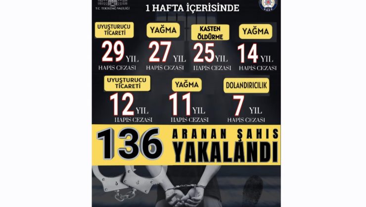 Tekirdağ’da Aranan 136 Şahıs Yakalandı: 39 Kişi Tutuklandı