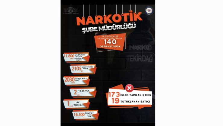 Tekirdağ’da Uyuşturucuya Geçit Yok: 7 Günde 173 Şahsa Adli İşlem, 19 Tutuklama