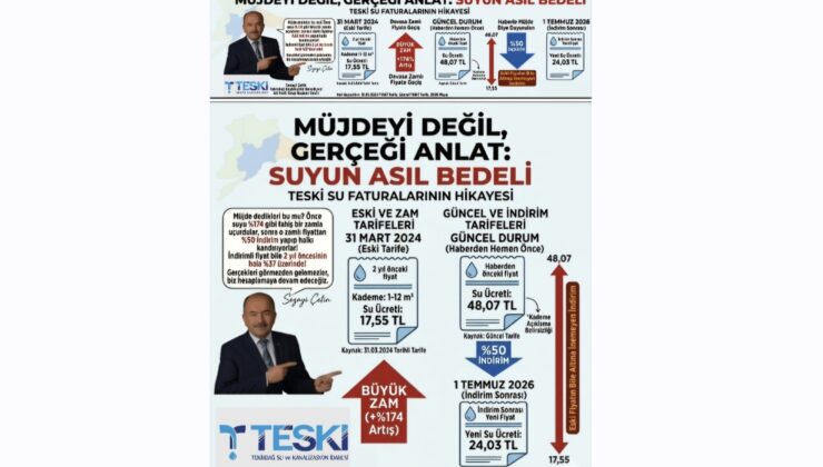 AK Parti’li Çetin’den Yüceer’e Sert İndirim Tepkisi: “İndirimli Fiyat Bile İki Yıl Öncesinin Yüzde 37 Üzerinde”