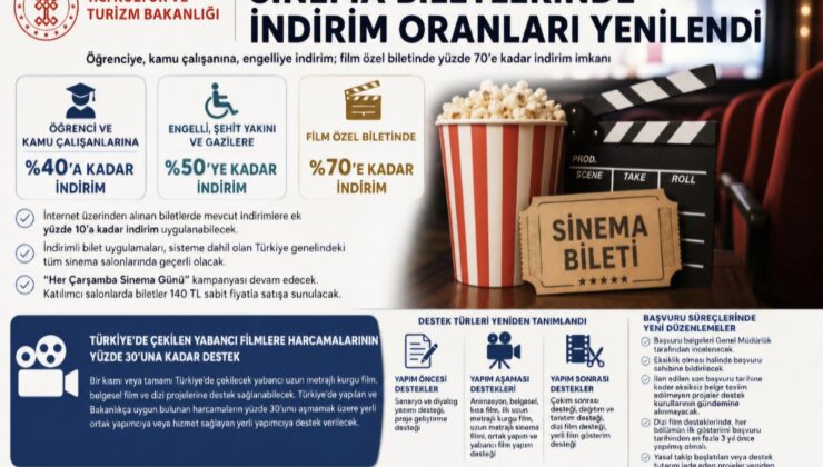 Sinema Biletlerinde Yeni Dönem: Öğrenciye, Kamu Çalışanına ve Engelliye Yüzde 70’e Varan İndirim